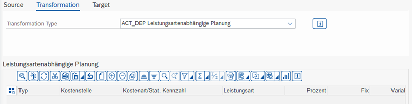 Leistungsabhängige Planung